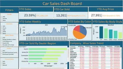 تحليل واستخراج نتائج من البيانات عن طريق Tableau
