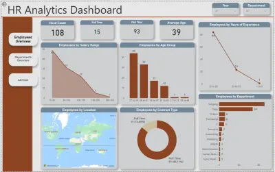 داشبورد Dashboard لعرض بيانات خاصة بالموارد البشرية