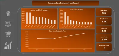 Sales Dashboard
