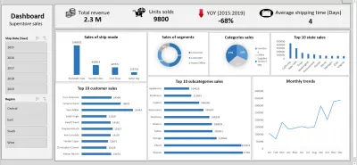 Sales Dashboard
