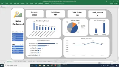 تصميم Dashboard لتحليل المبيعات ربحية المنتجات باستخدام Excel