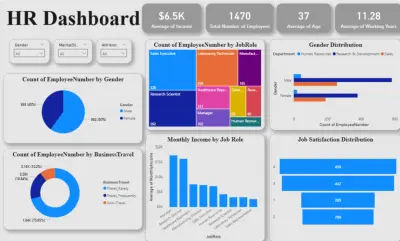 HR Dashboard- Microsoft Power BI