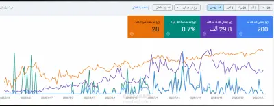 تطوير موقع خدمات طبية وتحسين ظهوره على محركات البحث