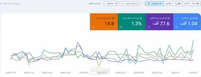 تحسين متجر إلكتروني للأحذية (Footwear E-commerce Store)