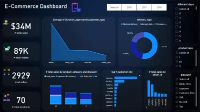 E-commerce Dashboard – تحليل أداء التجارة الإلكترونية بذكاء