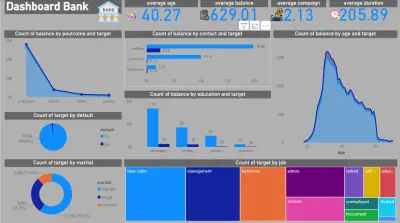 لوحة قيادة تفاعلية للبنك مع نمذجة تنبؤية بواسطة Python & Power BI