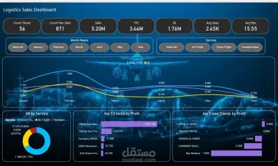 لوحة تحكم احترافية لإحصائيات المبيعات والبيانات المالية لشركة لوجستية باستخدام PowerBI