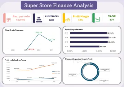 تحليل مالي لبيانات متجر