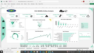 FAA Wildlife -strikes analysis
