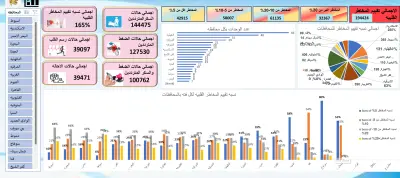 تصميم dashboard احترافي
