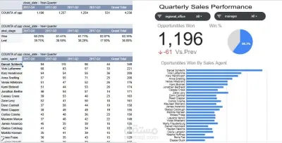 CRM Sales Opportunities - تحليل فرص المبيعات