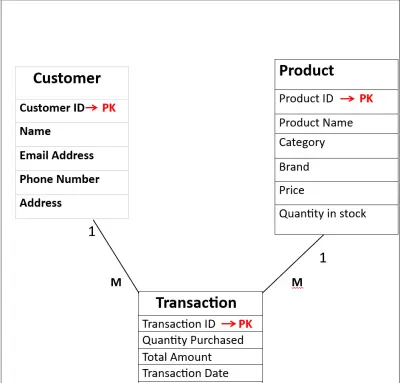 تنسيق ملفات Word