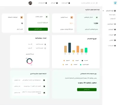HR Smart Dashboard – AI-Driven Human Resources Management System