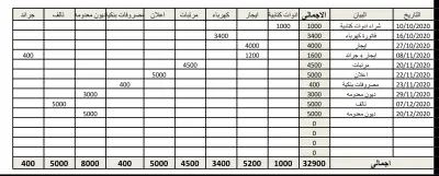 حساب المصروفات