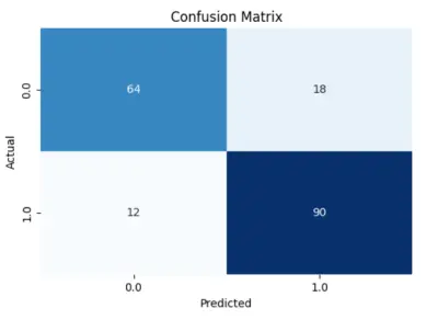 نموذج تنبؤ أمراض القلب باستخدام تعلم الآلة