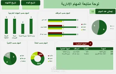 تصميم داشبورد المهام الإدارية باستخدام Excel.