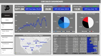 تحليل بيانات مبيعات السيارات وتصميم داشبورد باستخدام Power BI