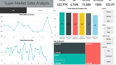 تحليل بيانات مبيعات سوبر ماركت وتصميم داشبورد تفاعلية باستخدام Power BI.