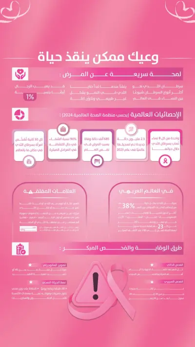 تصميمات سوشيال ميديا