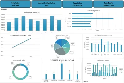 داشبورد لتحليل المبيعات