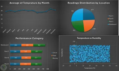 تحليل بيانات و بناء داشبورد على Excel و كتابة تقرير تفصيلي للتحليلات