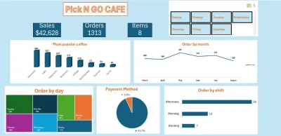 لوحة أعمال Dashboard ببرنامج Excel