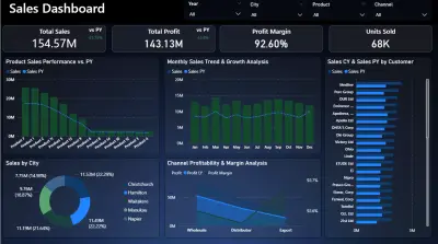 لوحة تحليل مبيعات تفاعلية باستخدام Power BI (تحليل سنوي + مقارنة أداء)