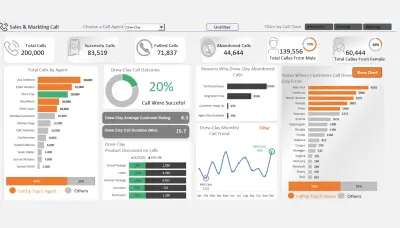 لوحة تحليل أداء مركز الاتصال باستخدام Excel