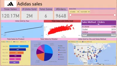 تحليل مبيعات