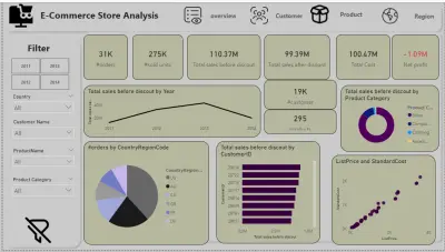 تحليل مبيعات