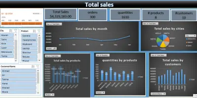 تحليل مبيعات