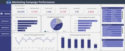 Data analysis for Marketing Campaign