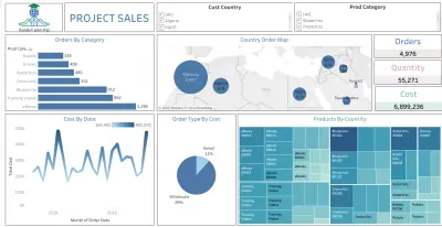 لوحة تحكم تفاعلية لمبيعات المشاريع (باستخدام Power Bi)