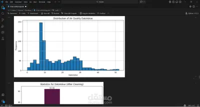 بروجكت عبارة عن دراسة تحليلية وبياناتية لـ جودة الهواء في مدينة نيويورك (NYC Air Quality Analysis) باستخدام لغة بايثون