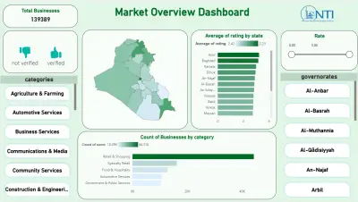 Iraq-google-maps-scraping-2024