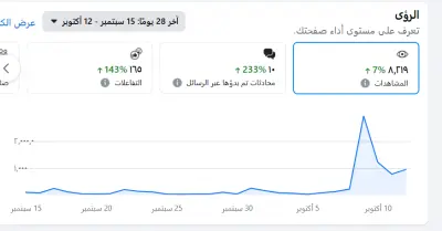 زيادة التفاعل بنسبة 233% عبر حملة محتوى لـ TEDxAswan