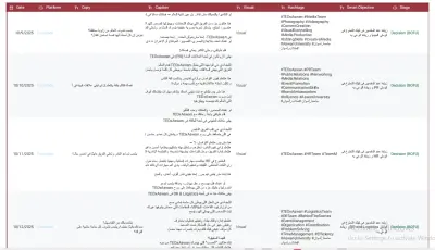 تطوير استراتيجية محتوى متكاملة لمنصة "بورسيلا" لبيع الكتب (مشروع تخرج ITI)