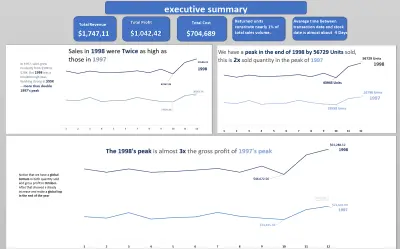 Analysis small-sized International Business