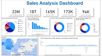تحليل البيانات باستخدام Excel & Power BI