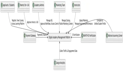 محلل بينانات BA - خدمة إعداد مستند تحليل الأعمال BRD
