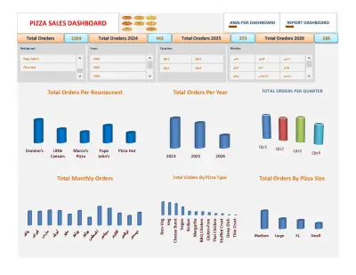 تحليل البيانات باستخدام برنامج Microsoft Excel
