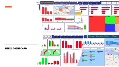 تحليل بيانات احتياجات بعض الدول باستخدام برنامج Power BI