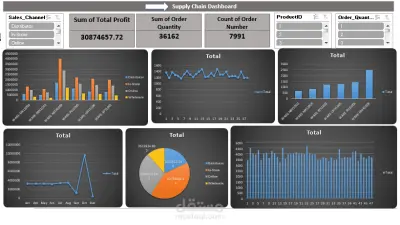 Supply Chain Dashboard