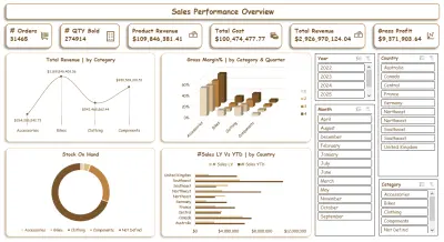 Sales Performance Overview Dashboard | تحليل أداء المبيعات باستخدام Excel المتقدم