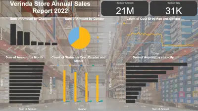 تقرير المبيعات السنوي لمتجر Vrinda