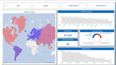 Data Analysis & Visualization Dashboard using Power BI