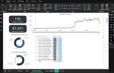 لوحة بيانات مبيعات الشاي التفاعلية | Tea Sales Analytics Dashboard (Power BI)