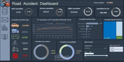 صورة العمل Road Accident Dashboard