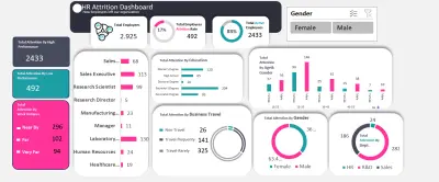صورة العمل Hr Dashboard