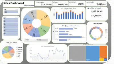 صورة العمل Sales Dashboard